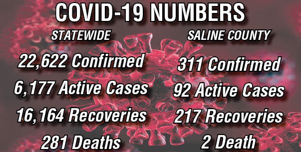 COVID19 UPDATE
